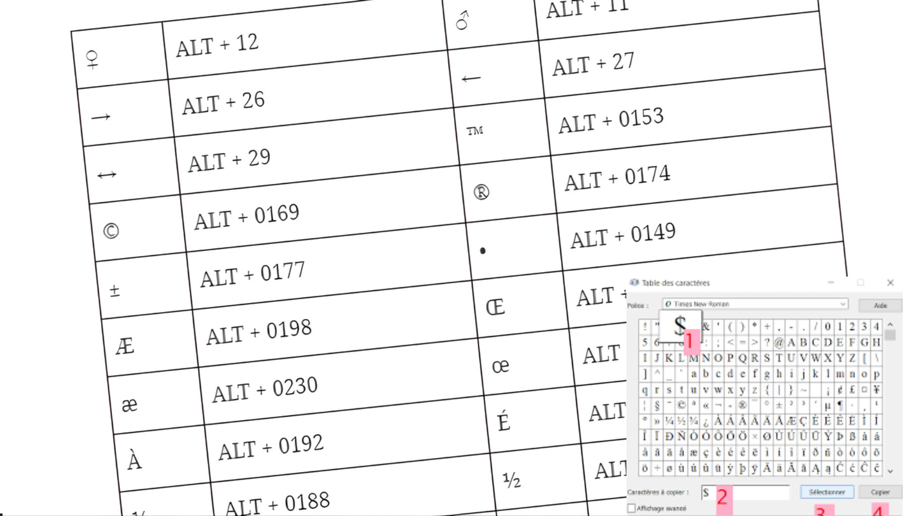 Table des caractères spéciaux pour des prompts